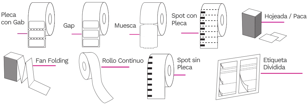 Partes_Etiqueta_img